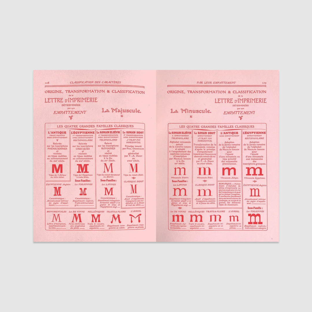 The Quick Classification Guide for Typography