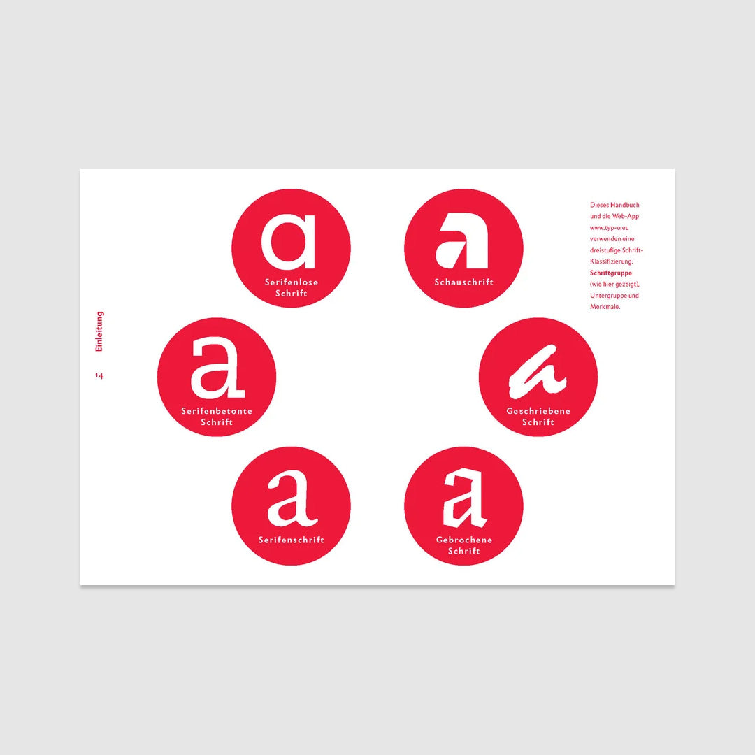The Quick Classification Guide for Typography