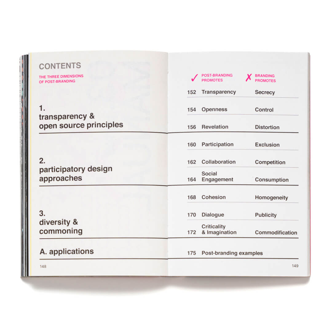 What is Post-branding?
